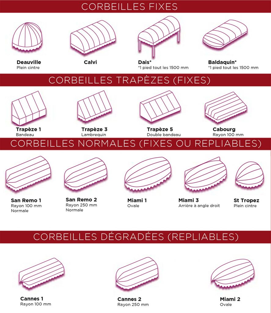 Modèles store corbeille